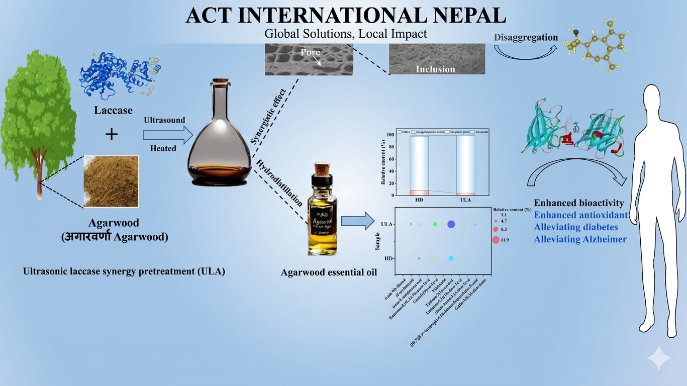 Agarwood Plantation Program image